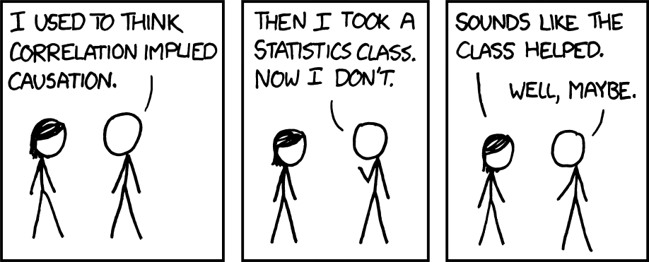 Comic about correlation and causation. Transcript: Person 1: I used to think correlation implied causation. Then I took a statistics class. Now I don't. Person 2: Sounds like the class helped. Person 1: Well, maybe.
