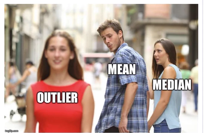A meme showing the mean and median as people, with the mean turning to look at a someone labeled as an outlier.