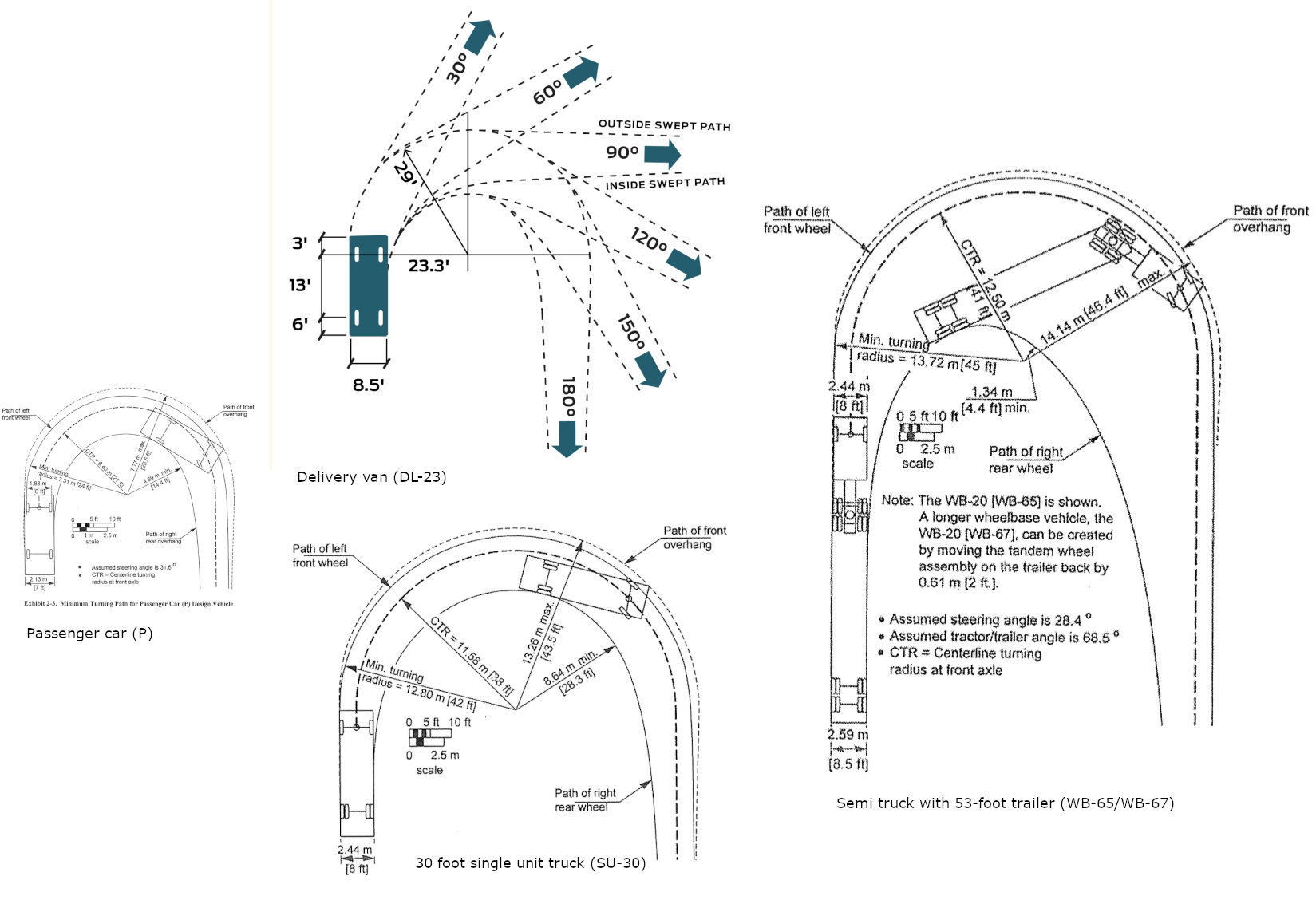 Turning templates for various vehicles, showing how much space is needed to turn. Trucks require vastly more space than cars.