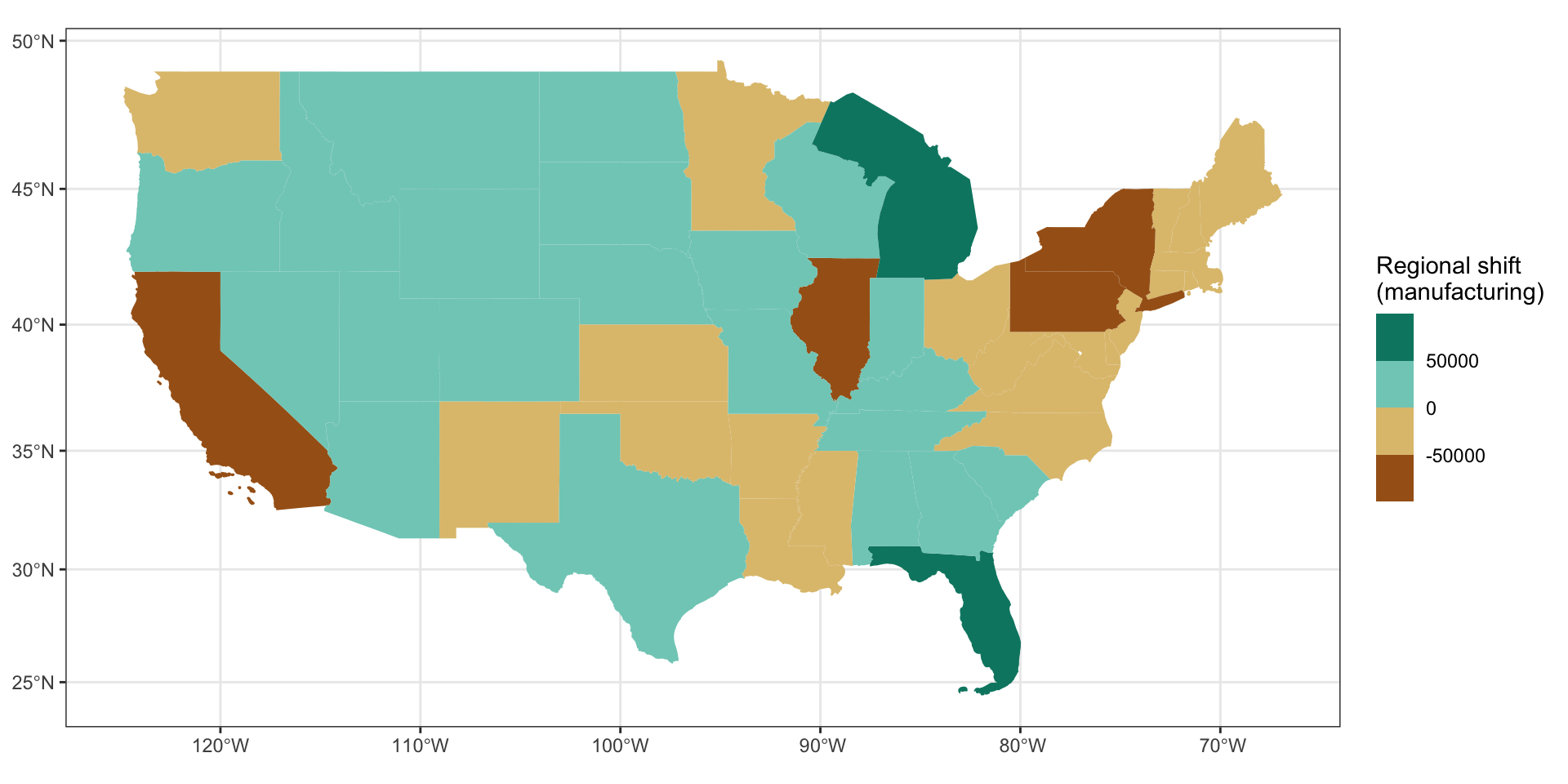 Map of the continental US showing states' manufacturing regional shift. There is positive regional shift in the mountain west, parts of the midwest, and the southeast. Regional shift is negative in the northeast, California, and parts of the southeast and midwest.