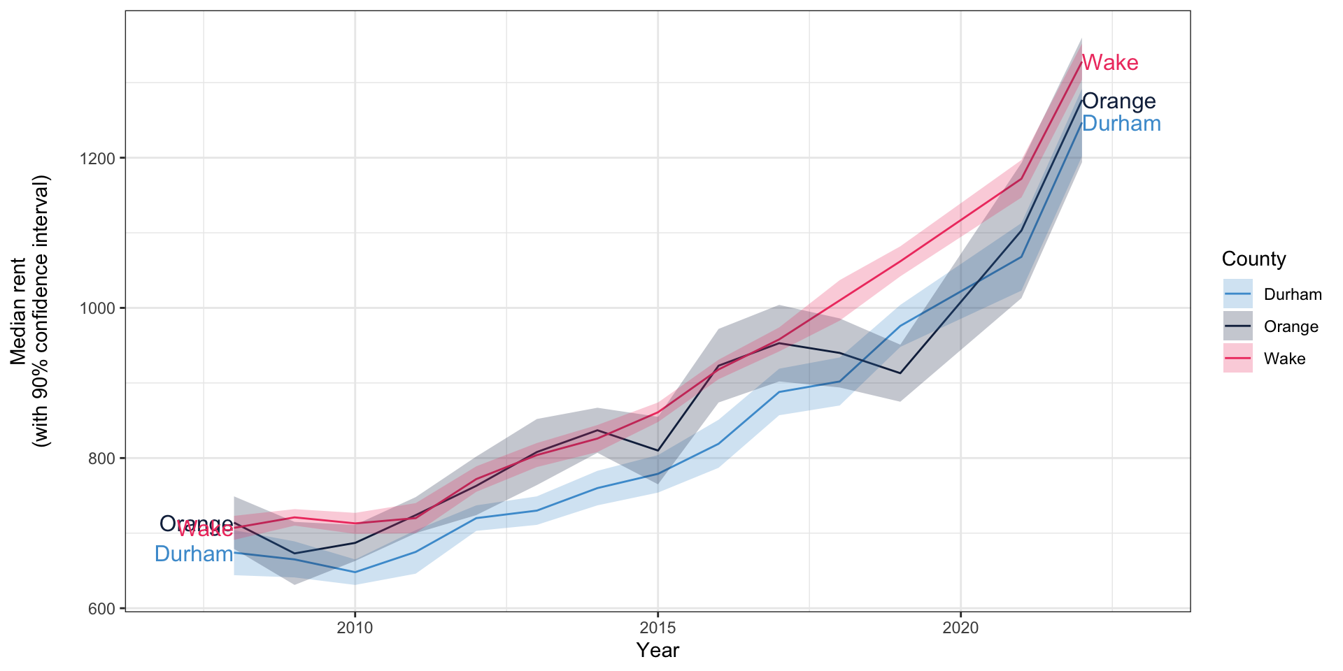 The same chart, adjusted to look like what it would to someone with protanomaly vision deficiency.